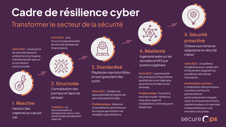 Cyber Resilience Framework FR
