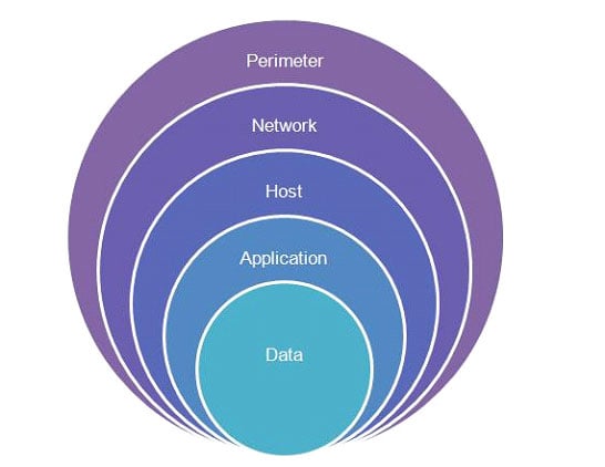 data-2