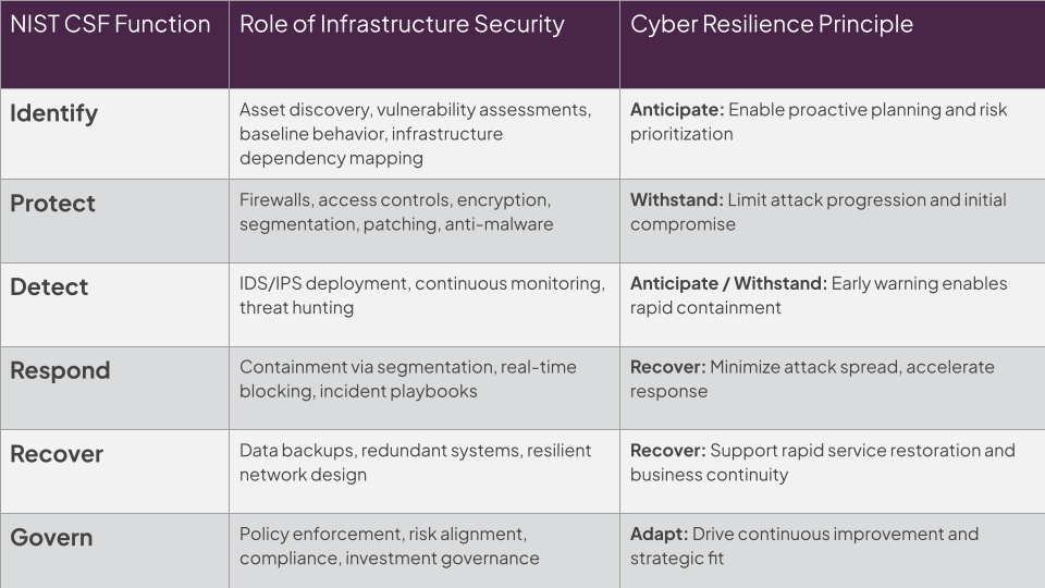 Infrastructure Security First Line of Defense_ENG