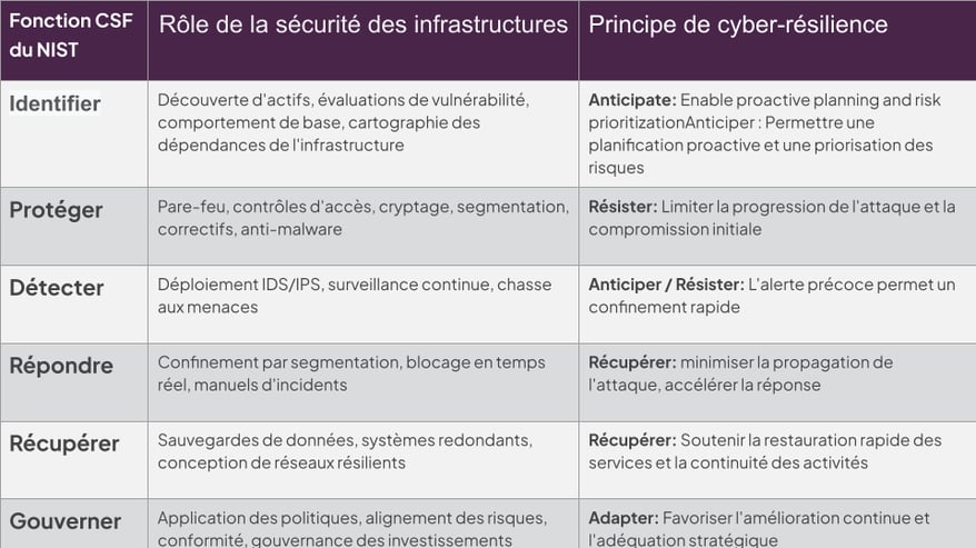 Infrastructure Security First Line of Defense_FR-1