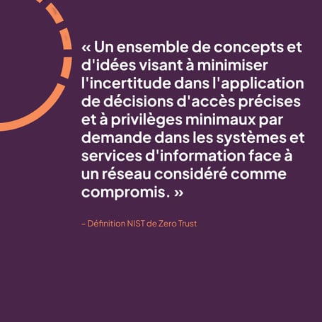 Zero Trust Definition NIST FR