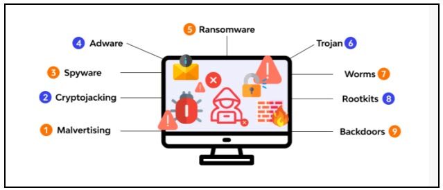 The 16 Types of Malware - Defined