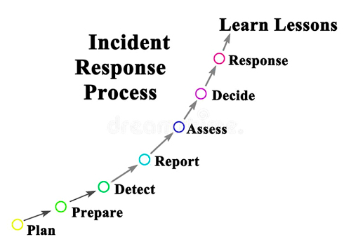 Why Incident Response Technology has become Critical to Limiting Damage