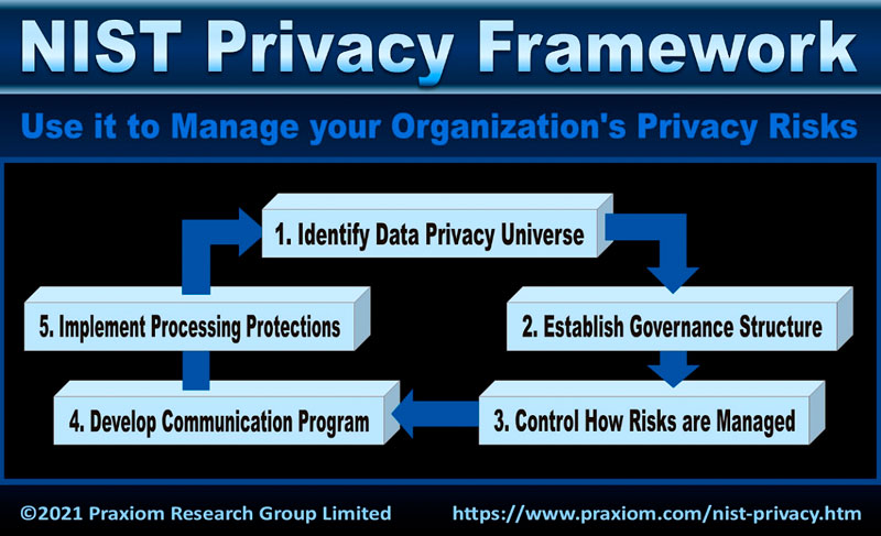 Personal Information & Data Privacy in Canada: PIPEDA 101