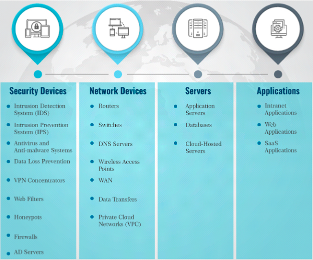 Extended Detection and Response (XDR) is Changing SecureOps