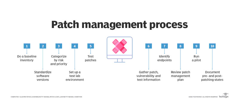 What is flow control?  Definition from TechTarget